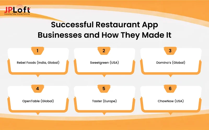 Successful Restaurant App Businesses and How They Made It